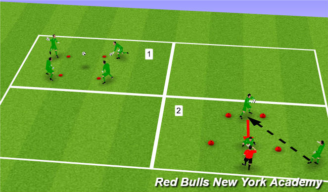 Football/Soccer Session Plan Drill (Colour): 0-5 Activation
