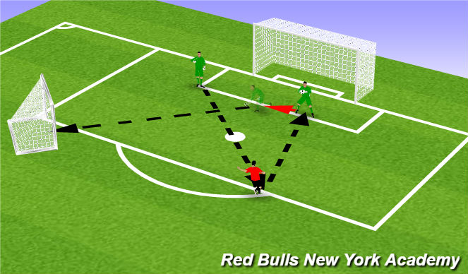 Football/Soccer Session Plan Drill (Colour): 30- 40 Handling and Distribution