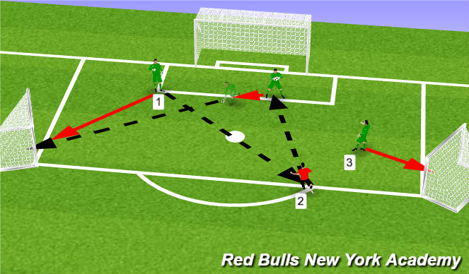 Football/Soccer Session Plan Drill (Colour): 40-60 Game scenario's