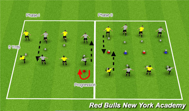 Football/Soccer Session Plan Drill (Colour): Technical Work