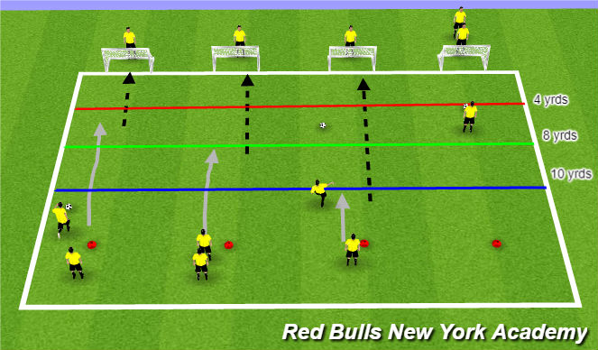 Football/Soccer Session Plan Drill (Colour): Semi Opposed