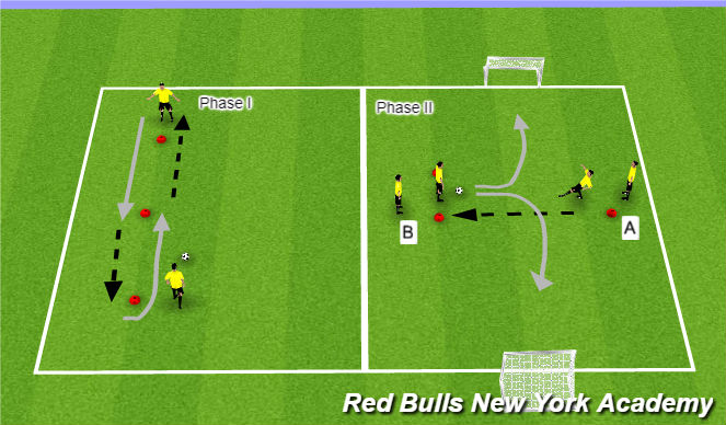 Football/Soccer Session Plan Drill (Colour): Techincal Repitions