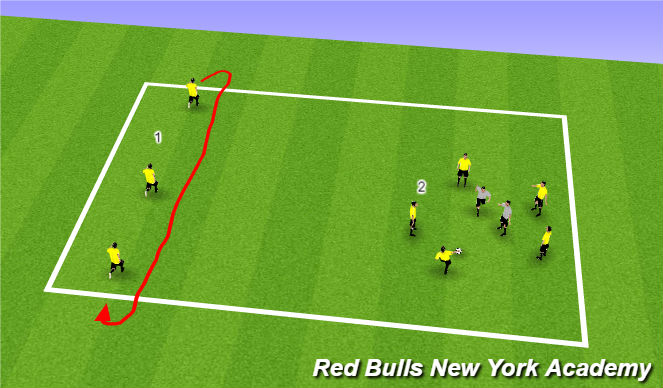 Football/Soccer Session Plan Drill (Colour): Warmup Dynamic Movements/Rondo