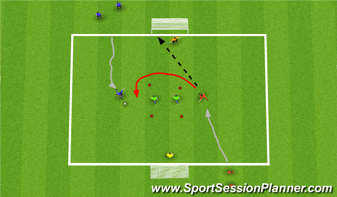 Football/Soccer Session Plan Drill (Colour): Pressurised Shots - Part