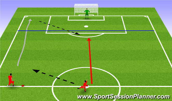 Football/Soccer Session Plan Drill (Colour): Activity 1