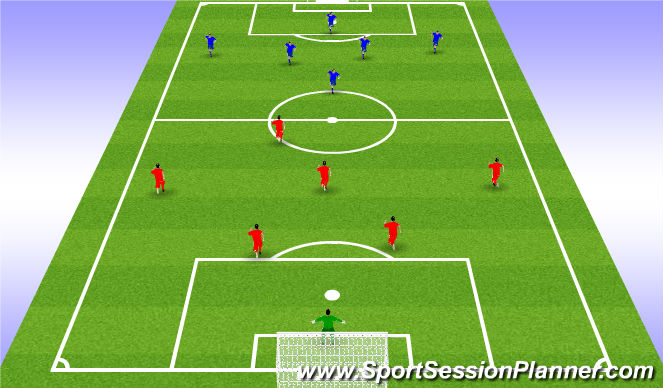Football/Soccer Session Plan Drill (Colour): Scrimmage