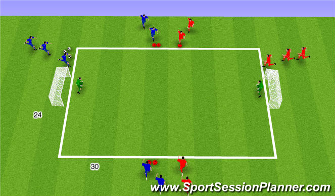 Football/Soccer Session Plan Drill (Colour): Flying Changes 2v2 3v3