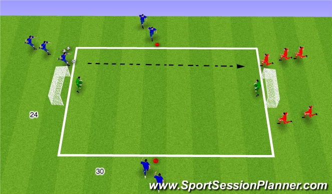 Football/Soccer Session Plan Drill (Colour): SSG 2v1 to 3v2