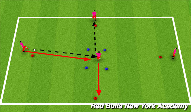 Fútbol Ejercicio del Plan de Sesiones (Color): Main Activity Semi Opposed: