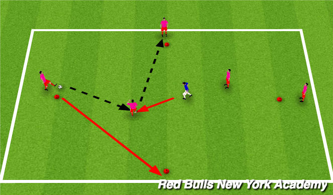 Fútbol Ejercicio del Plan de Sesiones (Color): Full-Opposed: