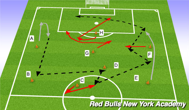 Football/Soccer Session Plan Drill (Colour): Technical passing and moving