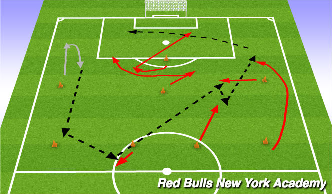 Football/Soccer Session Plan Drill (Colour): Technical passing and moving 2
