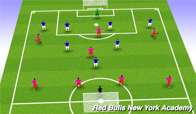 Football/Soccer Session Plan Drill (Colour): Main Theme