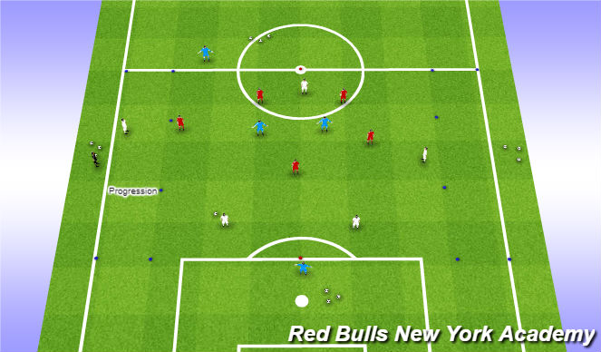 Football/Soccer Session Plan Drill (Colour): Conditioned game
