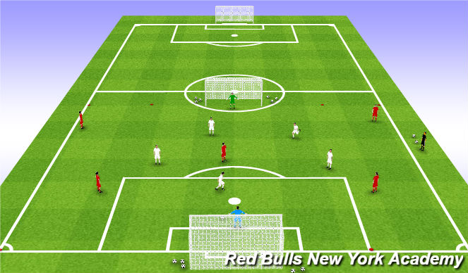 Football/Soccer Session Plan Drill (Colour): The game