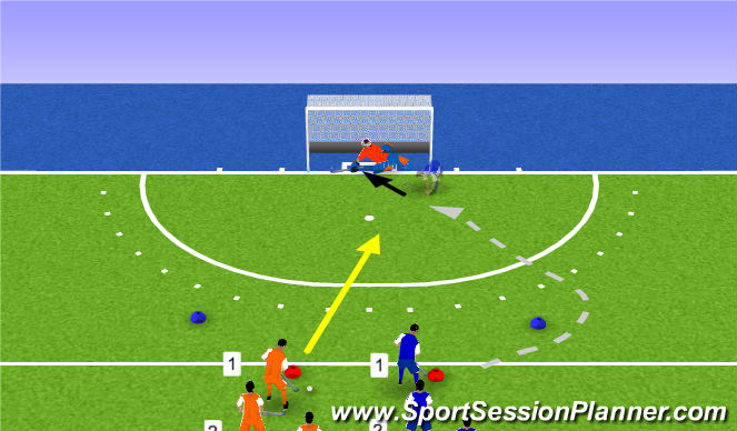 Hockey Session Plan Drill (Colour): Tip-in 1