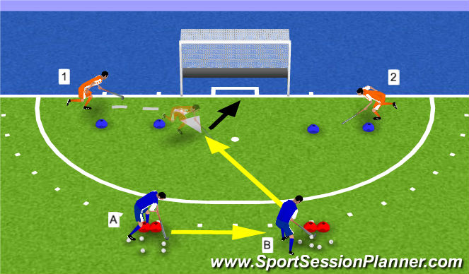 Hockey Session Plan Drill (Colour): Tip-in 3