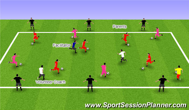 Football/Soccer Session Plan Drill (Colour): Shark Tank