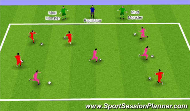 Football/Soccer Session Plan Drill (Colour): Mud Monsters