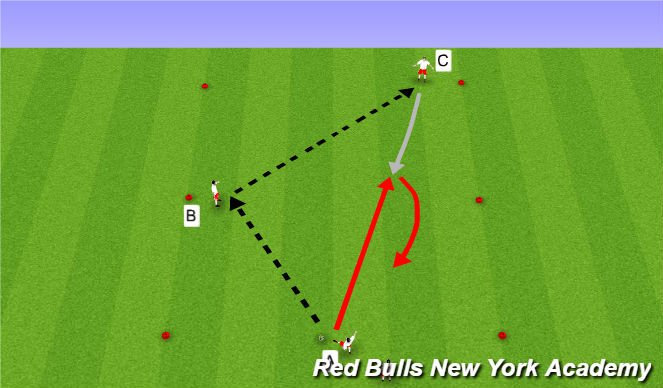 Football/Soccer Session Plan Drill (Colour): Developmental Repititions