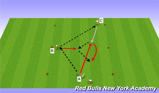 Football/Soccer Session Plan Drill (Colour): Semi-opposed/Fully-opposed