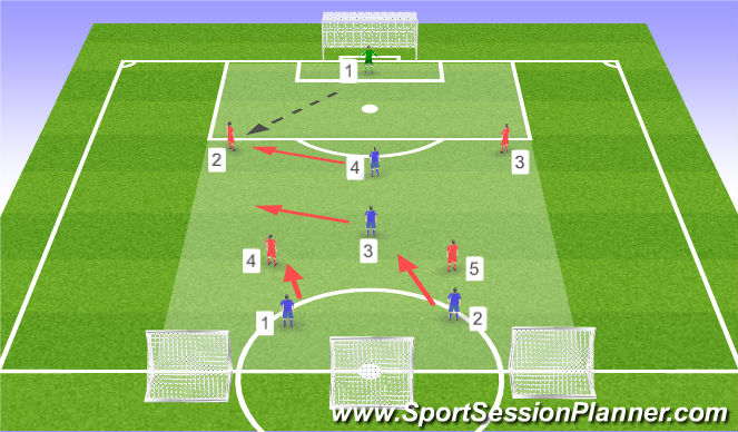 Football/Soccer Session Plan Drill (Colour): Function