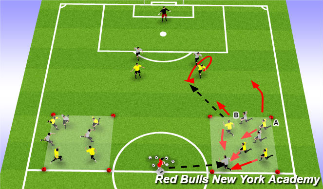 Football/Soccer Session Plan Drill (Colour): Main Theme