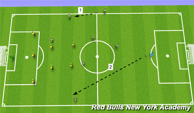 Football/Soccer Session Plan Drill (Colour): diagram of two start positions