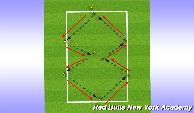 1v1 duel - Small-sided Games - Soccer Coach Weekly