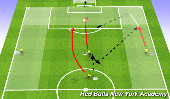 Football/Soccer Session Plan Drill (Colour): Main Theme