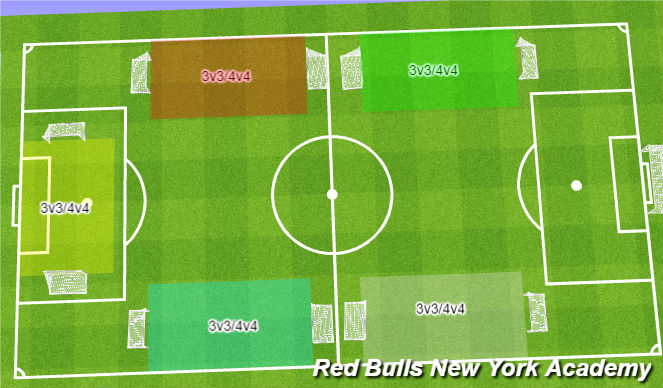 Football/Soccer Session Plan Drill (Colour): Free Play