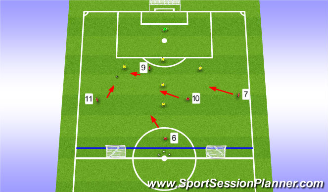 Football/Soccer Session Plan Drill (Colour): Stage 3 (Teaching/Learning)