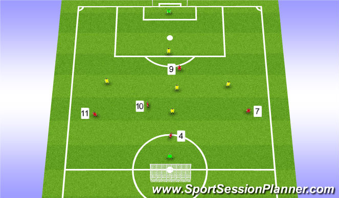 Football/Soccer Session Plan Drill (Colour): Stage 4 (Implementation)