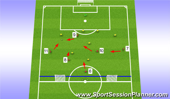 Football/Soccer: Offensive third: Prevent the counter attack (Zone 2 ...