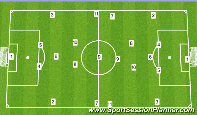 Football/Soccer Session Plan Drill (Colour): Screen 3