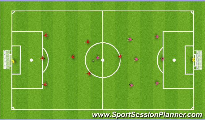 Football/Soccer Session Plan Drill (Colour): SSG
