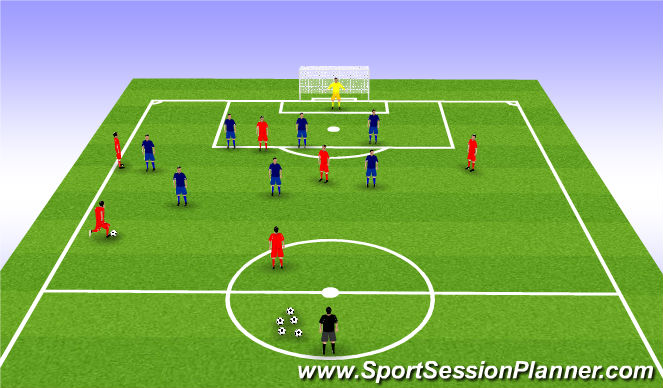 Football/Soccer Session Plan Drill (Colour): Staying Compact in our Half