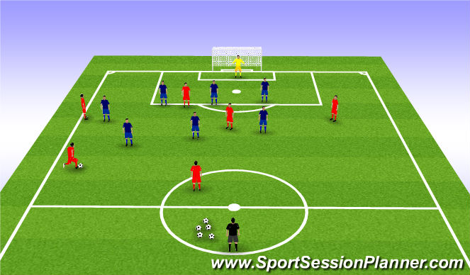 Football/Soccer Session Plan Drill (Colour): Staying Compact in our Half