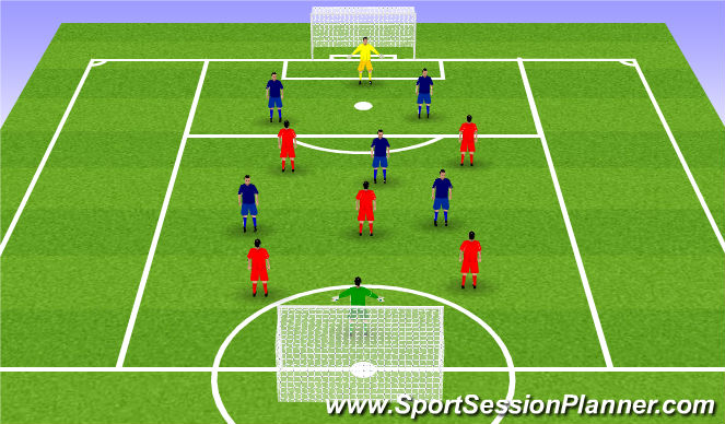 Football/Soccer Session Plan Drill (Colour): Small Sided Game