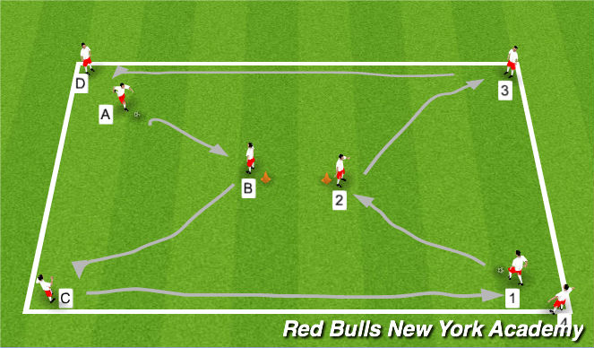Football/Soccer Session Plan Drill (Colour): Dribble and support via triangle