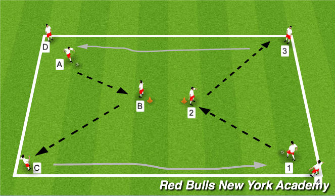 Football/Soccer Session Plan Drill (Colour): Pass Pass Dribble
