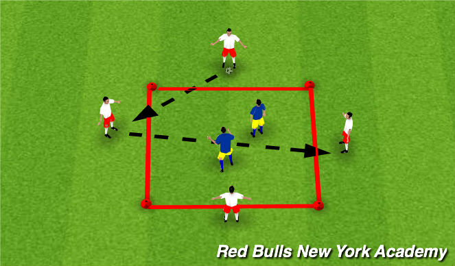 Football/Soccer Session Plan Drill (Colour): 4v2