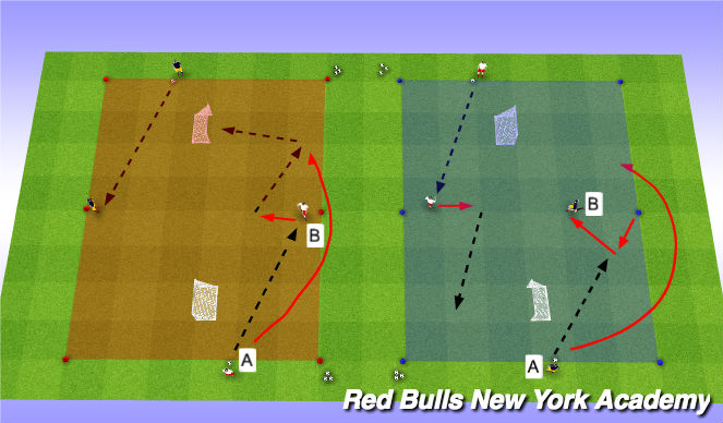 Football/Soccer Session Plan Drill (Colour): Overlap Unopposed