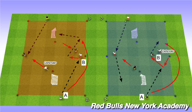 Football/Soccer Session Plan Drill (Colour): Overlap Semi-Opposed