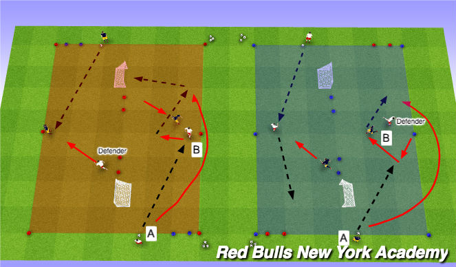 Football/Soccer Session Plan Drill (Colour): Overlap Fully Opposed