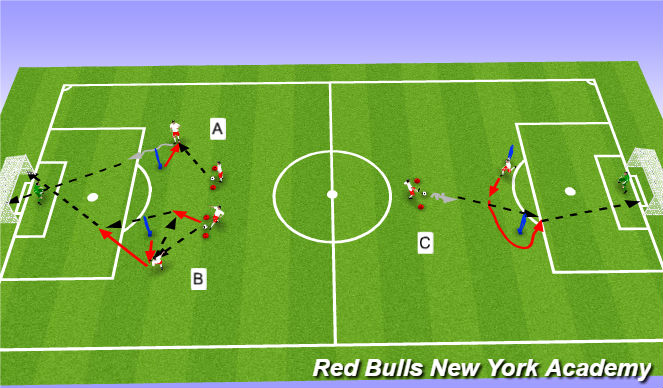 Football/Soccer Session Plan Drill (Colour): Warm-up: