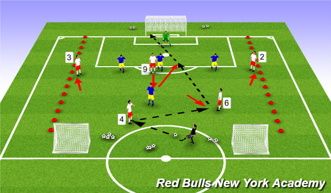 Football/Soccer Session Plan Drill (Colour): Expanded SSG: