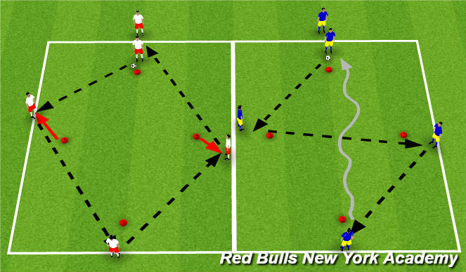 Football/Soccer Session Plan Drill (Colour): Warm-up: