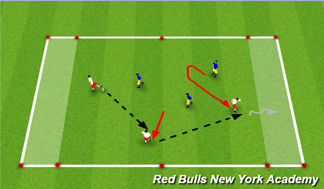 Football/Soccer Session Plan Drill (Colour): Main Activity: