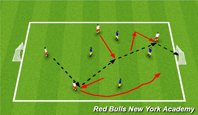 Football/Soccer Session Plan Drill (Colour): Conditioned Game:
